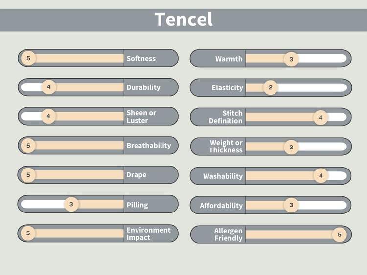 What is Tencel?